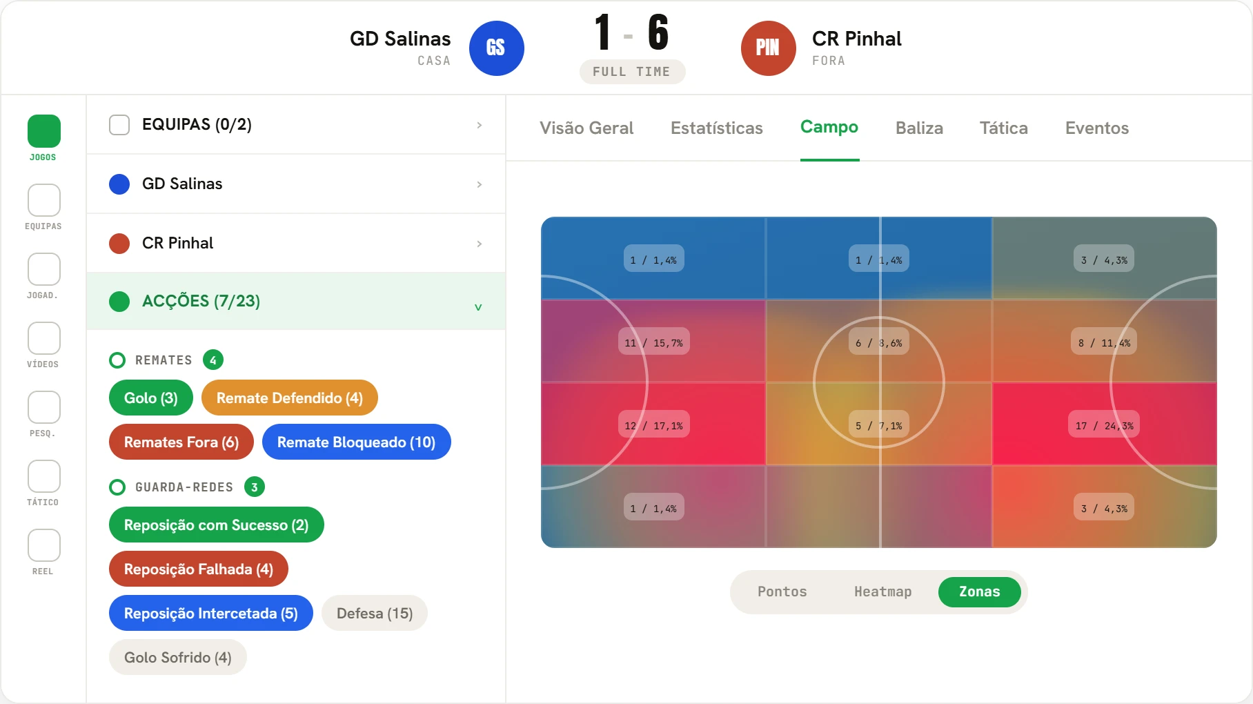 Tudo o que aconteceu no jogo — e o que se repete na época.