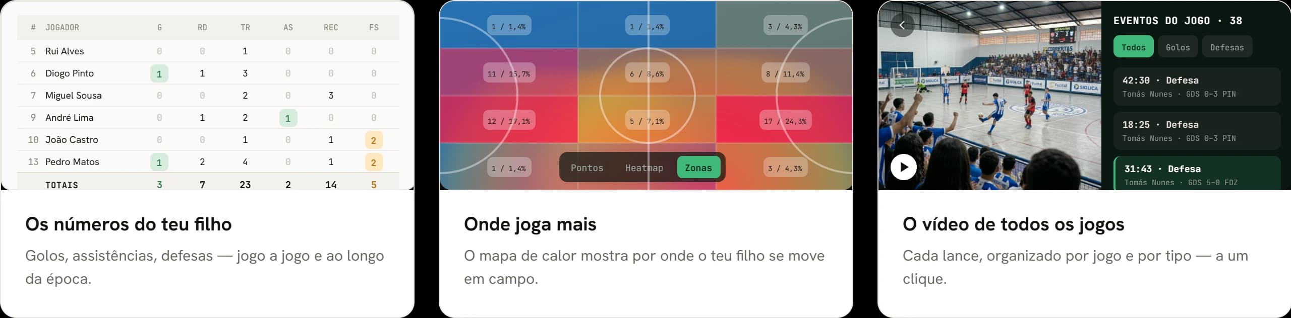 Os números do teu filho, mapa de calor e o vídeo de todos os jogos