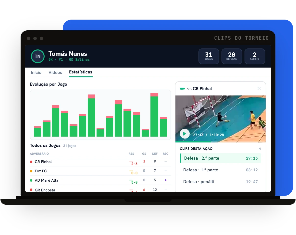 Dashboard de cobertura de torneio no Play 360