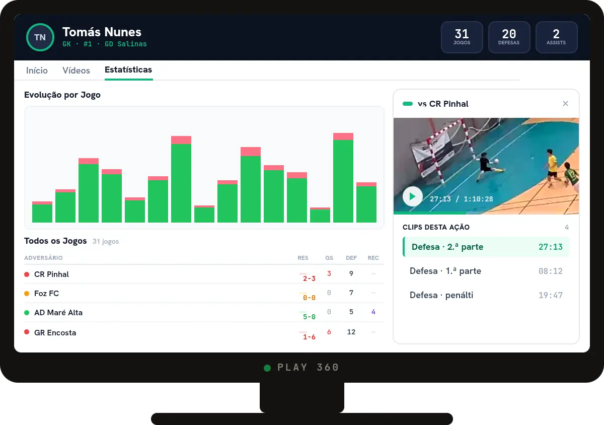 Painel do atleta no Play 360 — estatísticas, evolução por jogo e clips