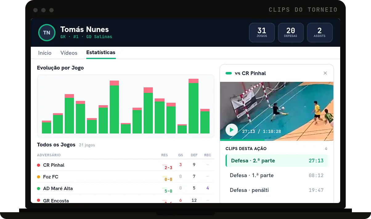 Dashboard de cobertura de torneio do Play 360 num portátil — clips, estatísticas e evolução por jogo